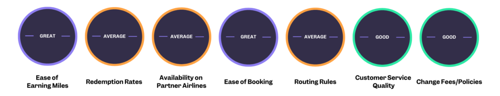 JetBlue rankings